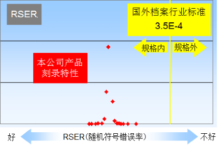 档案级蓝光刻录机-IONEER BDR-PRIMA-L